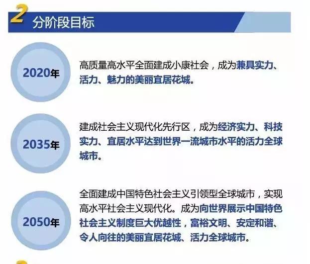 透過城市規劃，看2035年九個國家中心城市長啥樣