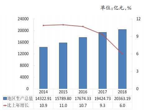 透過城市規劃，看2035年九個國家中心城市長啥樣