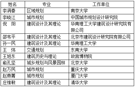 工程院2019新院士候選人，風(fēng)景園林相關(guān)都有誰(shuí)