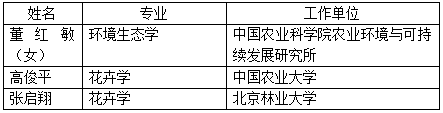 工程院2019新院士候選人，風(fēng)景園林相關(guān)都有誰(shuí)