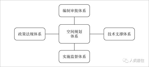 楊保軍：體制變革，學科穩進