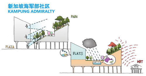 郭雋菡：藍綠宜居空間規劃與適應性海綿城市設計思考