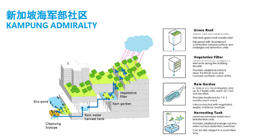 郭雋菡：藍綠宜居空間規劃與適應性海綿城市設計思考
