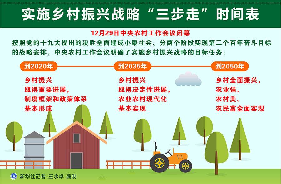 鄉村振興落地園林行業大有可為，但謹防走入誤區