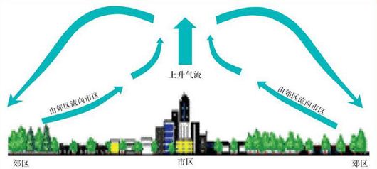 高溫天氣來襲，如何通過設計來為建筑降溫？
