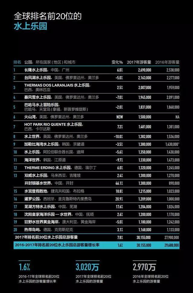 《2017全球主題公園和博物館報告》發(fā)布