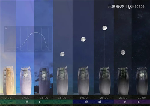 蜀國新天府，秀色看簡州——成都龍升公園