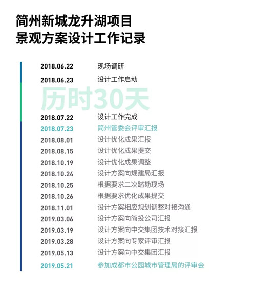 蜀國新天府，秀色看簡州——成都龍升公園
