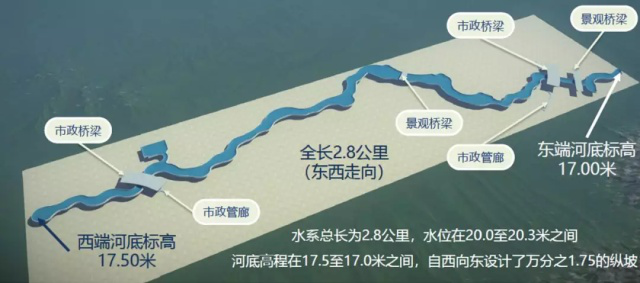 環球主題公園度假區將會有多美？景觀水系將現四區八景
