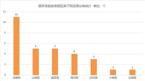 國家級旅游度假區知多少？