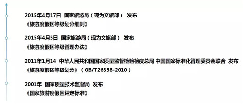 國家級旅游度假區知多少？