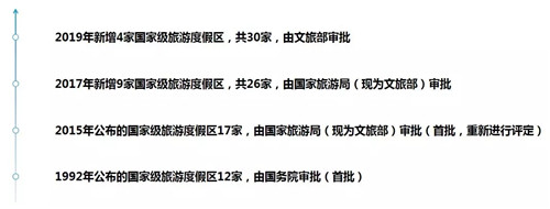 國家級旅游度假區知多少？