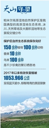 帕米爾高原濕地自然保護區：綠色扮靚美麗高原