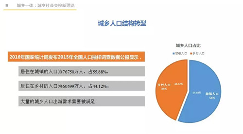 吳必虎：城鄉一體方能振興鄉村