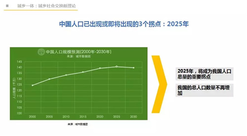 吳必虎：城鄉一體方能振興鄉村