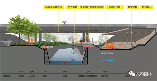 文科園林丨深圳大梅沙河景觀改造設計