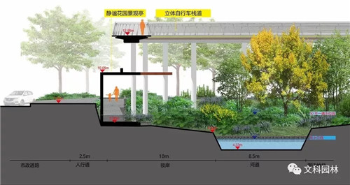 文科園林丨深圳大梅沙河景觀改造設計