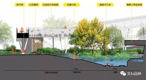 文科園林丨深圳大梅沙河景觀改造設計
