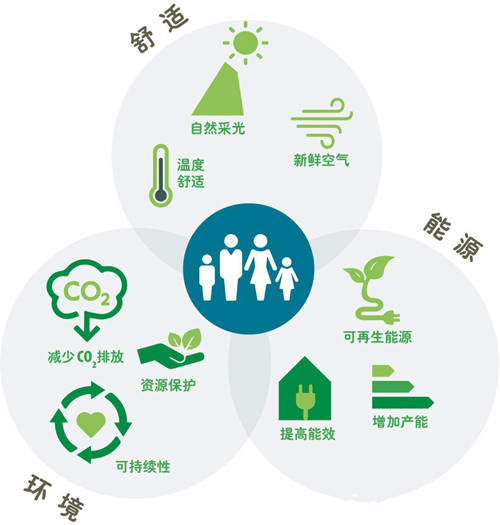 中國首棟主動式建筑告訴你，節能得用數據說話