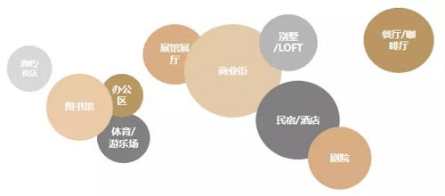 工業(yè)遺存＋新的商業(yè)模式，活化老工業(yè)區(qū)