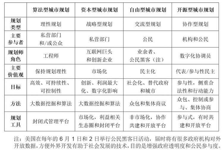 人工智能“賦能”城市規(guī)劃的趨勢