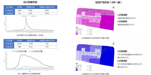 送雨水回家|遷安海綿城市建設成果