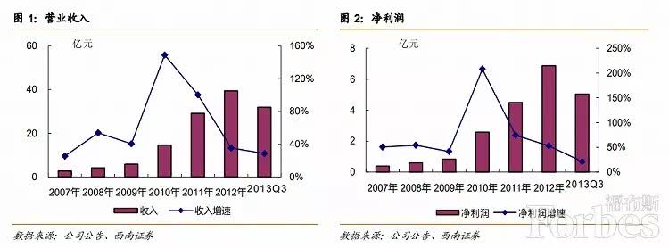 何巧女拱手讓出東方園林控股權 PPP錯了嗎？