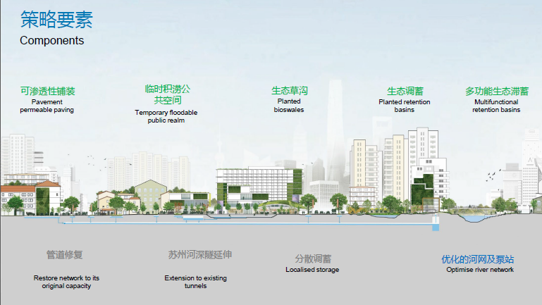 Justin Abbott：水設計——通過整合藍、綠、灰色基礎設施提高城市韌性