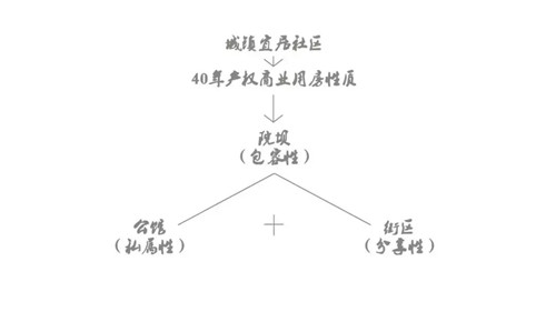 2019園冶杯專業獎丨 成都院壩