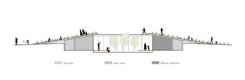 Casa Patios