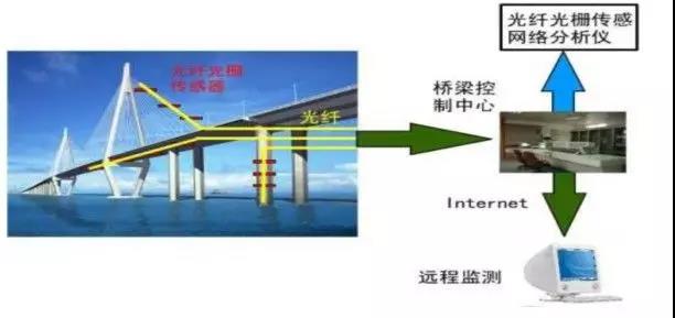 側翻的高架橋與中國智慧城市排名第三的無錫