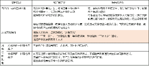 “后傳統村落時代”的鄉村保護機制與發展策略思考