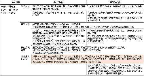 “后傳統村落時代”的鄉村保護機制與發展策略思考
