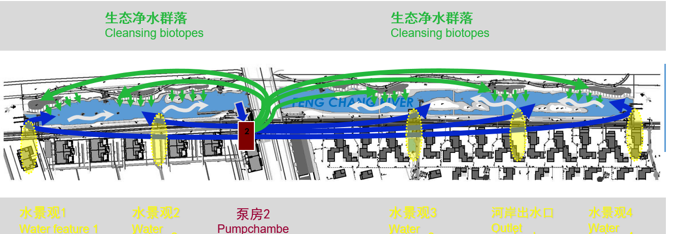 Christian：城市居住區(qū)景觀設(shè)計的重要性