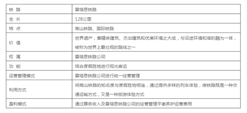 是鐵路也是風(fēng)景：線性文化遺產(chǎn)的活化利用