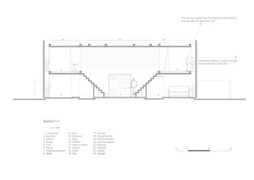 TERMITARY HOUSE