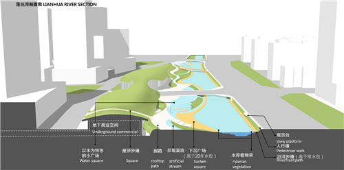 園冶杯專業獎|北京市麗澤金融區河流綜合整治方案