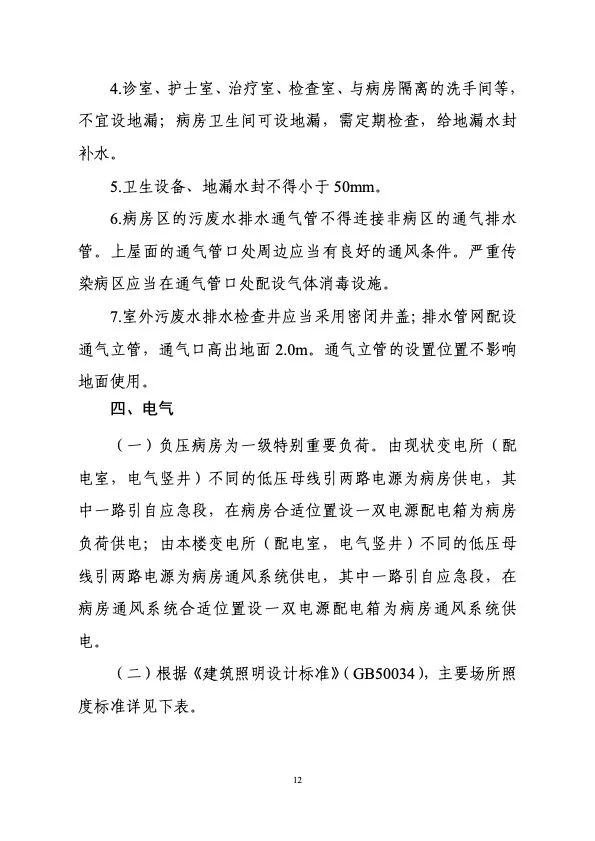 衛健委住建部印發新冠肺炎救治設施設計導則