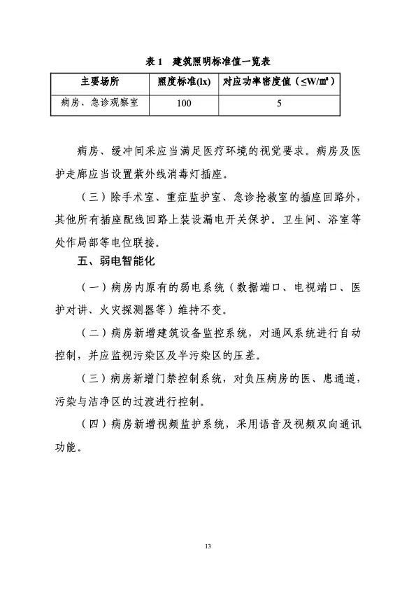 衛健委住建部印發新冠肺炎救治設施設計導則