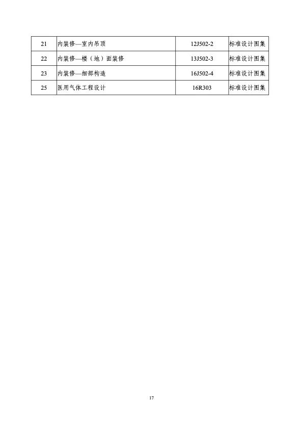 衛健委住建部印發新冠肺炎救治設施設計導則
