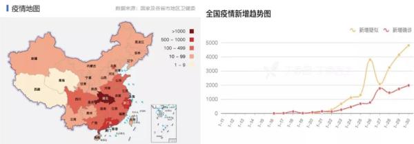 從“小湯山”到“火神山”：應急醫療設施建設的啟示