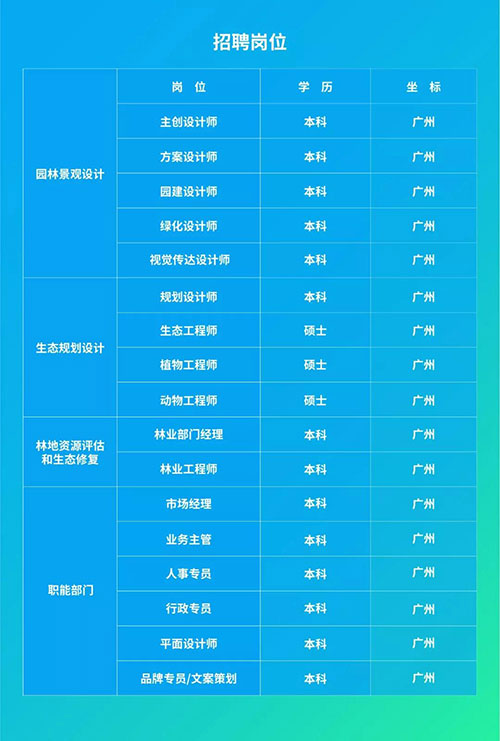陽光已來，靜待花開 | 蘢騰線上招聘全面啟動