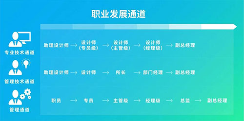 陽光已來，靜待花開 | 蘢騰線上招聘全面啟動