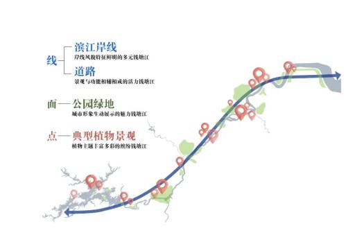 杭州錢塘江兩岸未來將被打造成世界級濱水綠廊
