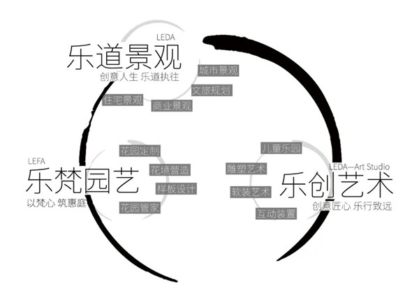 春日啟程丨2020樂(lè)道景觀持續(xù)招新