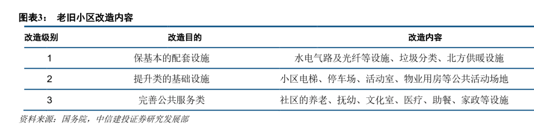 中央再提老舊小區改造，影響有多大