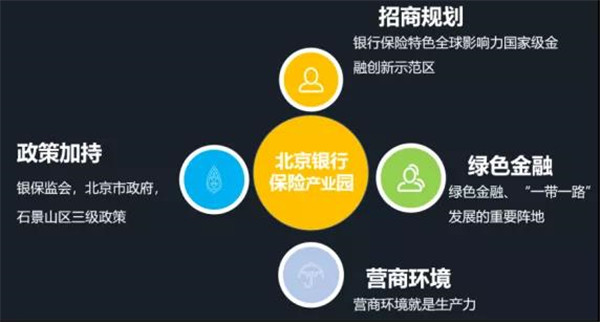北京·銀行保險產業園