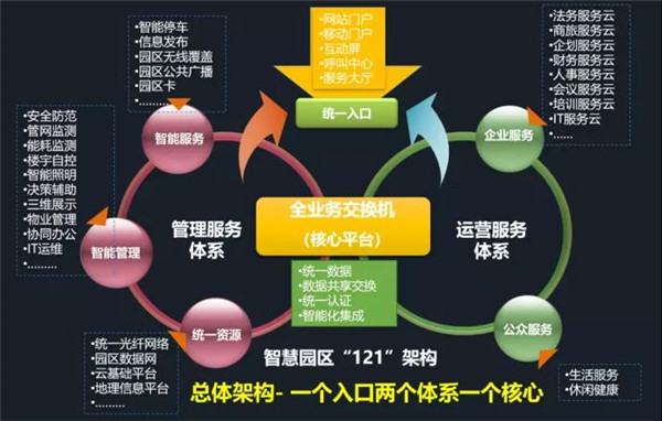 北京·銀行保險產業園