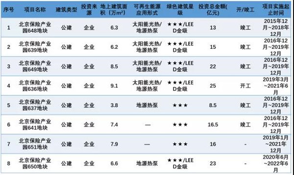 北京·銀行保險產業園