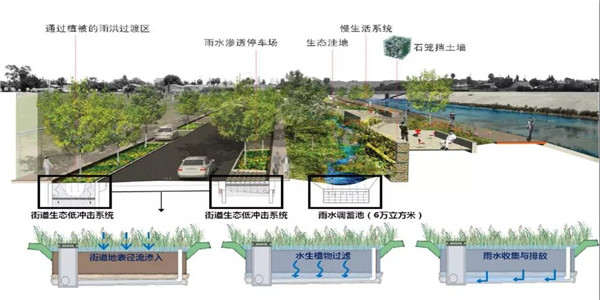 北京·銀行保險產業園